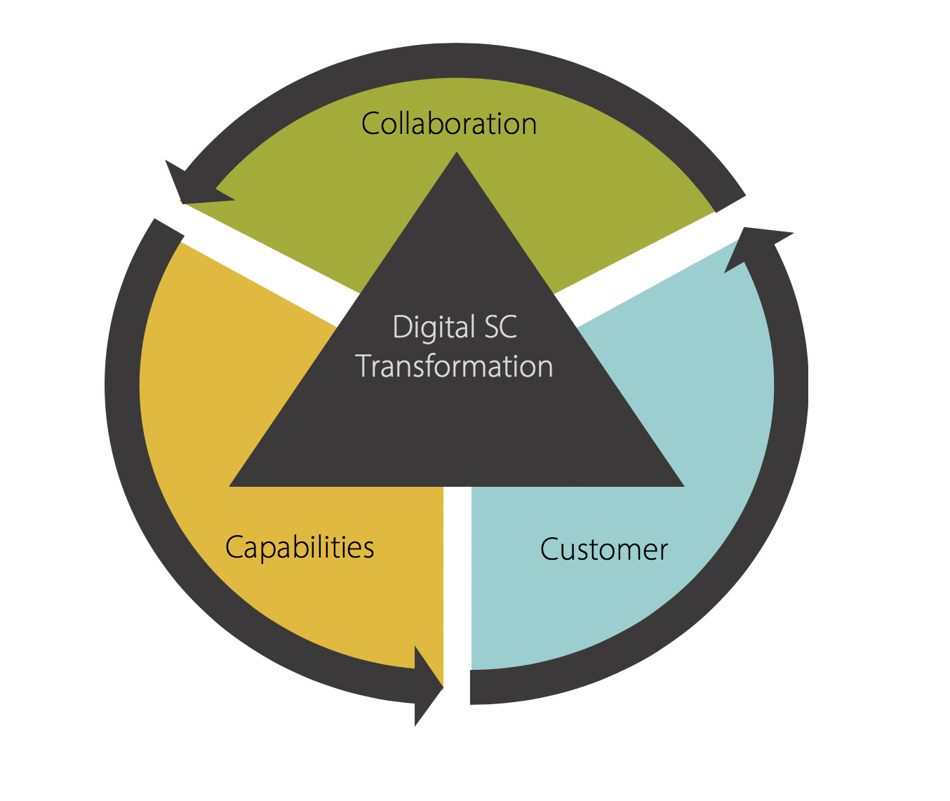 Home - MIT Digital Supply Chain Transformation